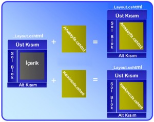 asp-net-mvc-master-page-template
